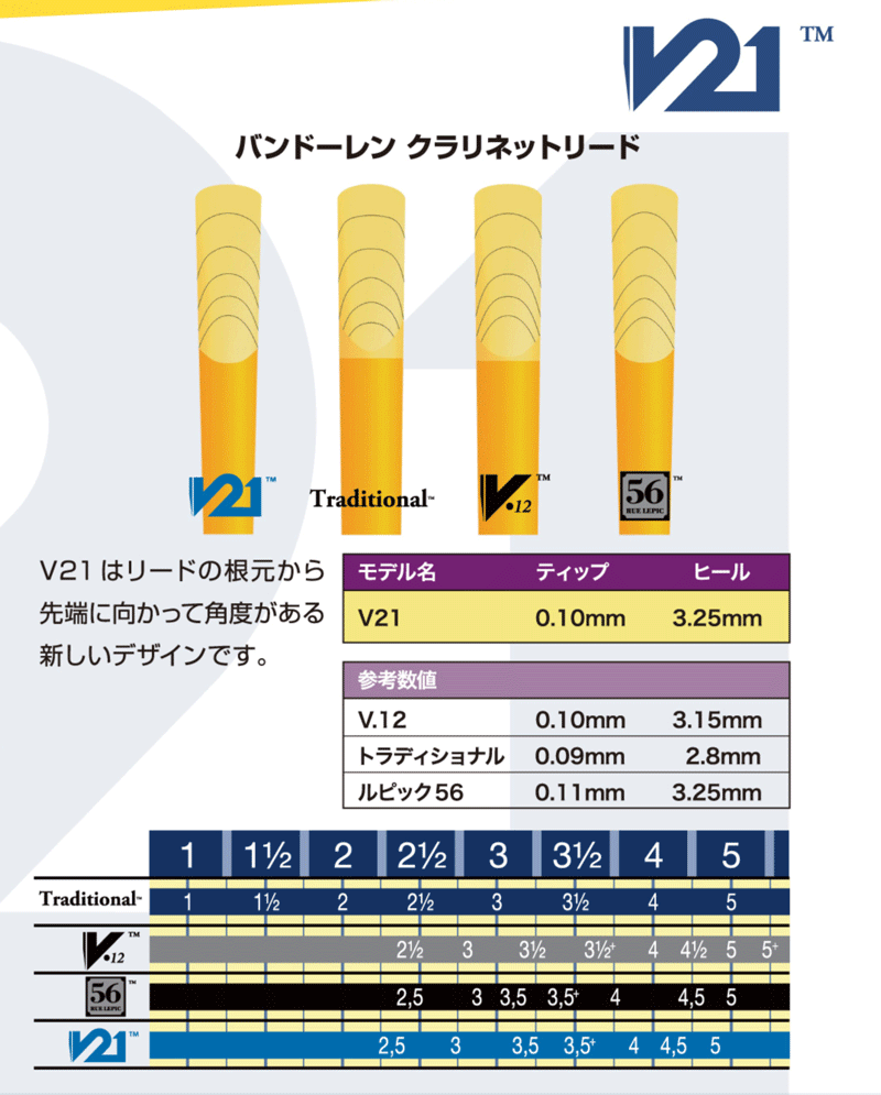 画像: 新製品続々入荷中！