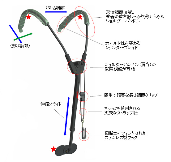 正規品はそれなりの価格 サックスホルダー ストラップ サックス