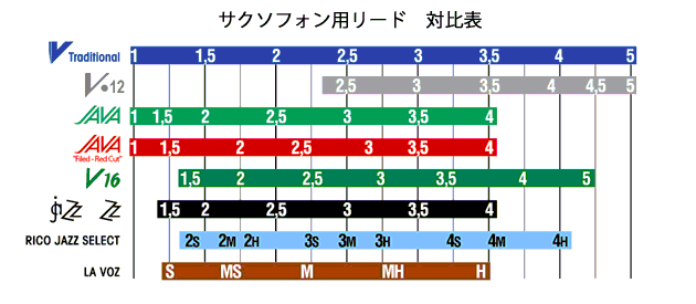 画像4: バンドレン）アルトサックスリード　トラディッショナル（青）【2024年2月価格改定】