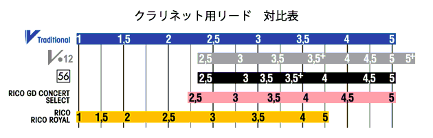 画像4: バンドレン）Ｅｂクラリネットリード　V１２（銀箱）【2024年2月価格改定】