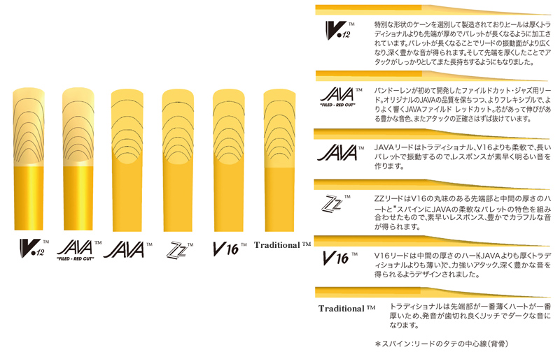 画像2: バンドレン）テナーサックスリード　V１２（５枚入）【2024年2月価格改定】