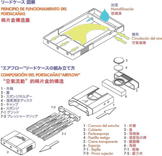 画像2: バンドレン）ハイグロリードケース　HRC20（Bassクラリネット・テナー、バリトンサックス兼用）【在庫一掃セール特価】