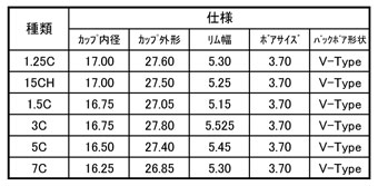 画像3: デニス・ウィック　トランペット用マウスピース　Ulｔraシリーズ　シルバー仕上げ【発売記念価格！】