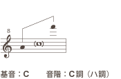 画像2: アケタオカリーナ）T-1C　ピッコロ