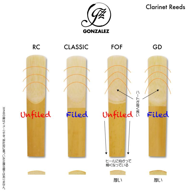 画像2: 【在庫一掃セール】ゴンザレス）バスクラリネットリード　ＲＣ　３０％OFFゴンザレス）バスクラリネットリード　ＲＣ