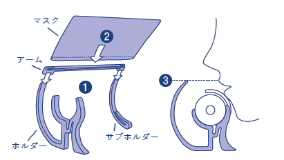 画像4: 「管楽器の新しいエチケット」グッズ  )　フルートセーフティガード   【2020年8月取扱開始】